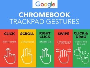 Chromebook Trackpad Gestures